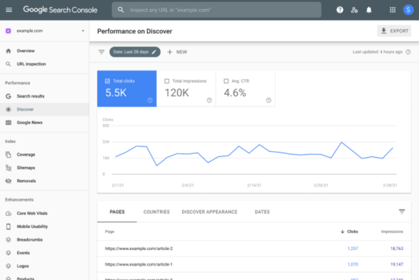 Pro Web Digest SEO: screenshot da Google Search Console