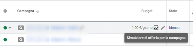 Simulatore di offerta per la campagna, Google ADS